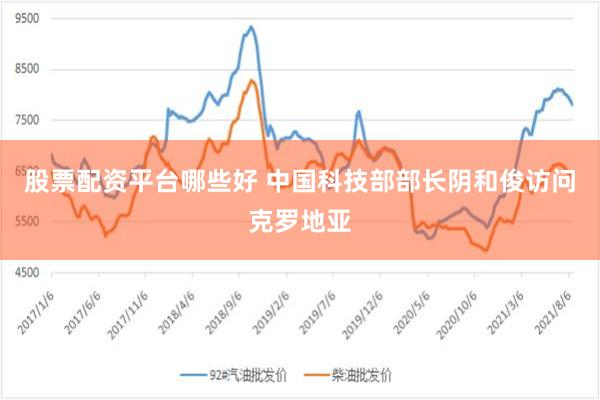 股票配资平台哪些好 中国科技部部长阴和俊访问克罗地亚