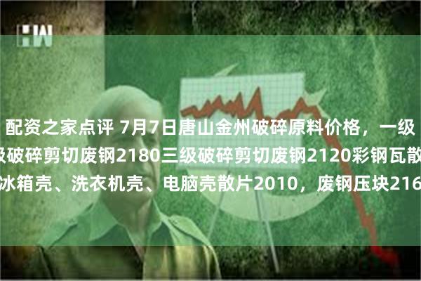配资之家点评 7月7日唐山金州破碎原料价格，一级破碎剪切废钢2200二级破碎剪切废钢2180三级破碎剪切废钢2120彩钢瓦散片，冰箱壳、洗衣机壳、电脑壳散片2010，废钢压块2160，汽车楼子小压块2090不含税。